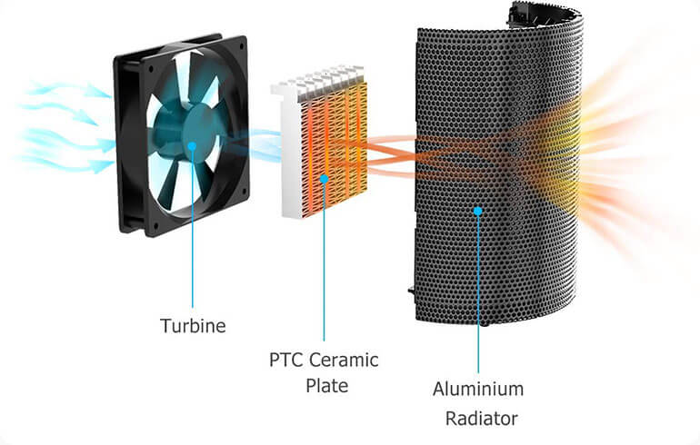 ecoheat s